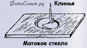 Клиновое устройство