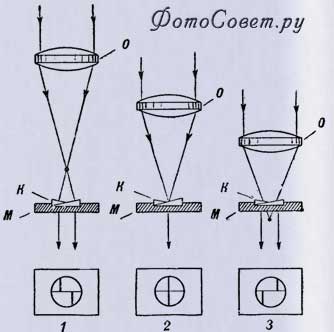 Действие клинового устройства