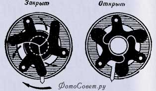 Центральный затвор